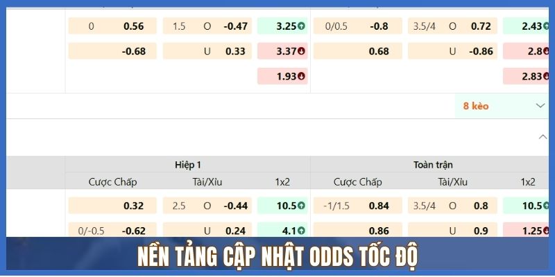 Nền tảng cập nhật odds tốc độ